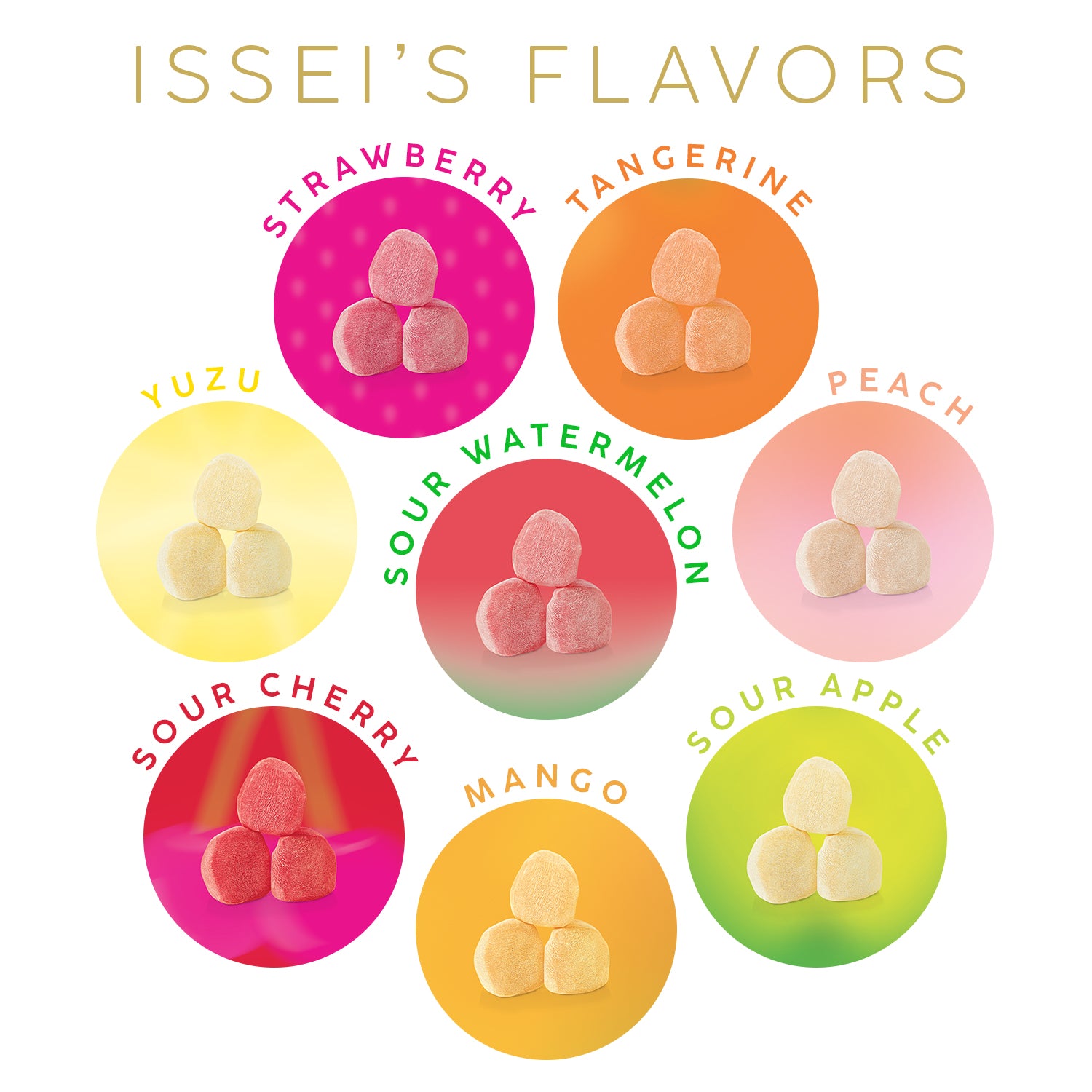 Assorted Issei Mochi Gummies candy flavors on colorful circles with text indicating the flavors.