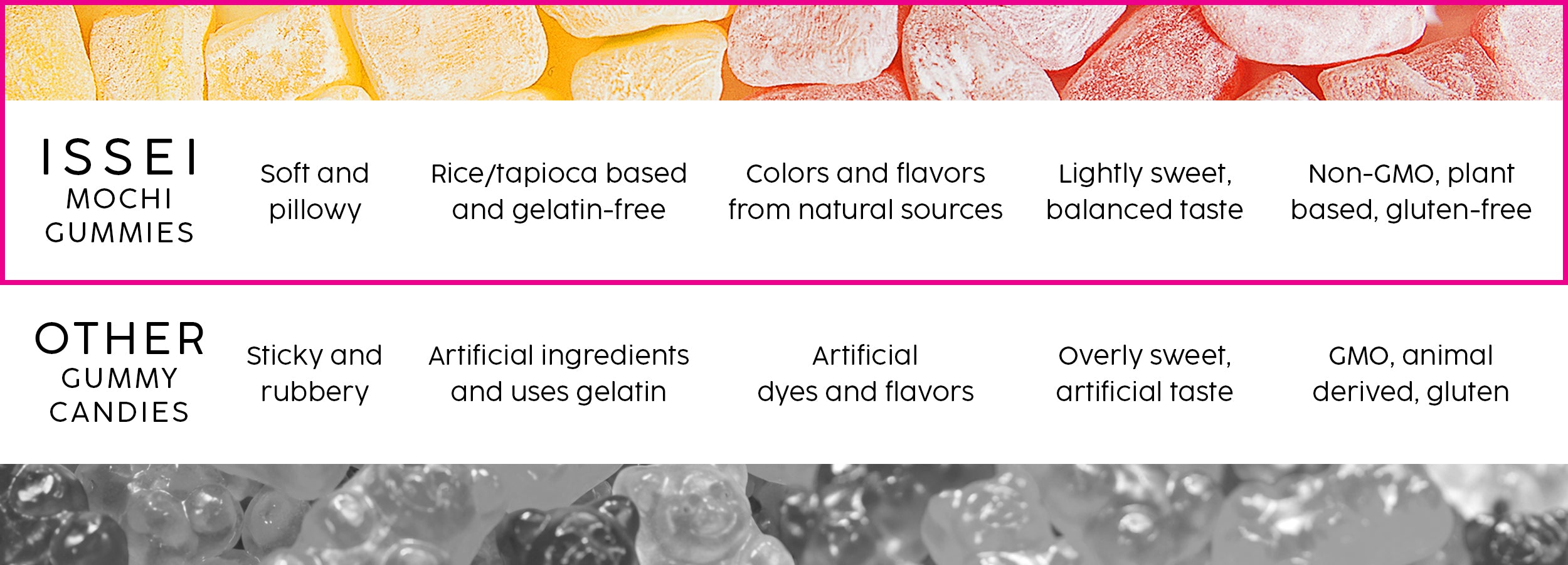 Comparison chart of ISSEI Mochi Gummies and other gummy candies with health and ingredient information.